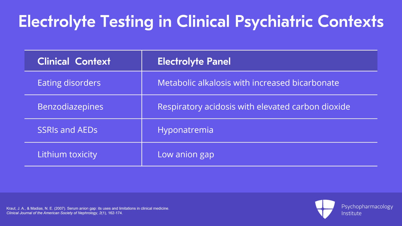 electrolyte experiment